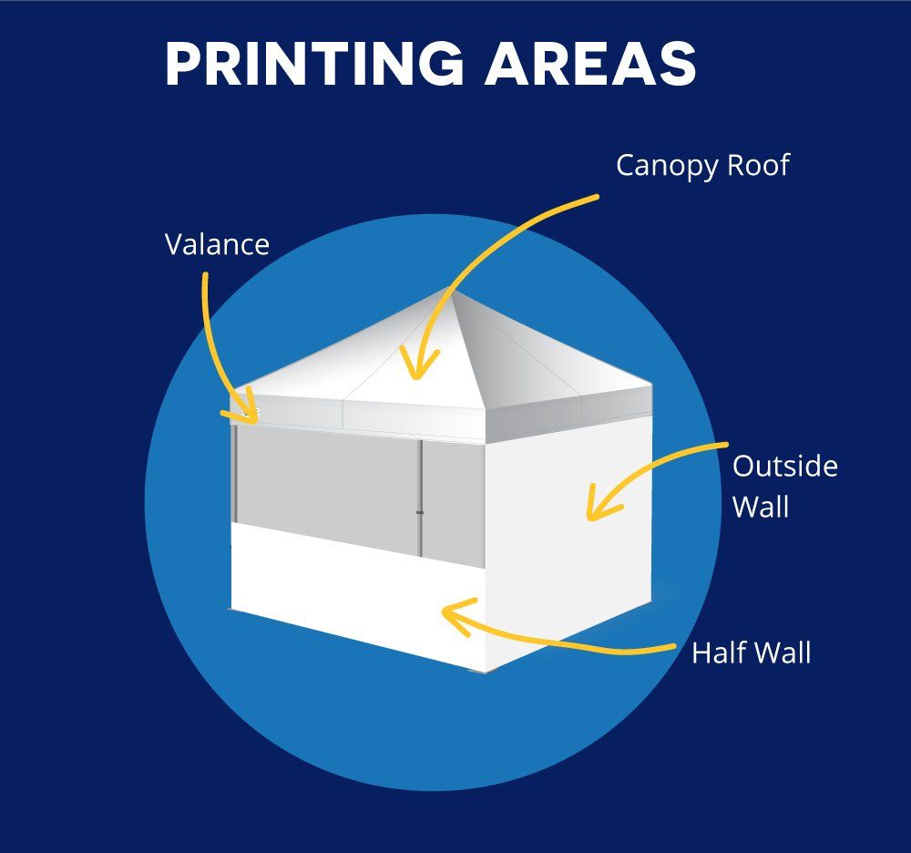 Areas we can print Printing Areas