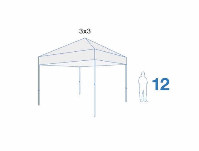 What Size of Gazebo do I Need?
